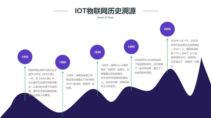 物联网平台设备接入上限：揭秘查询之道