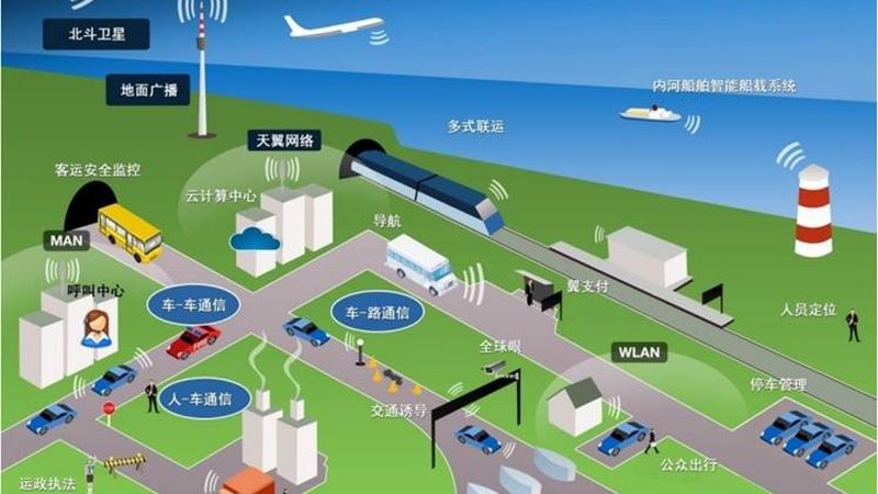 智能硬件尺寸规格分类说明