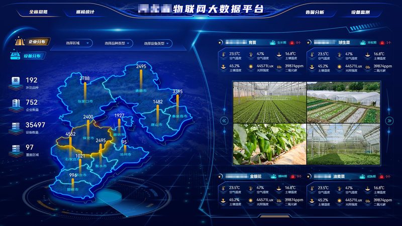 物联网解决方案，这些常用设备你了解多少？**