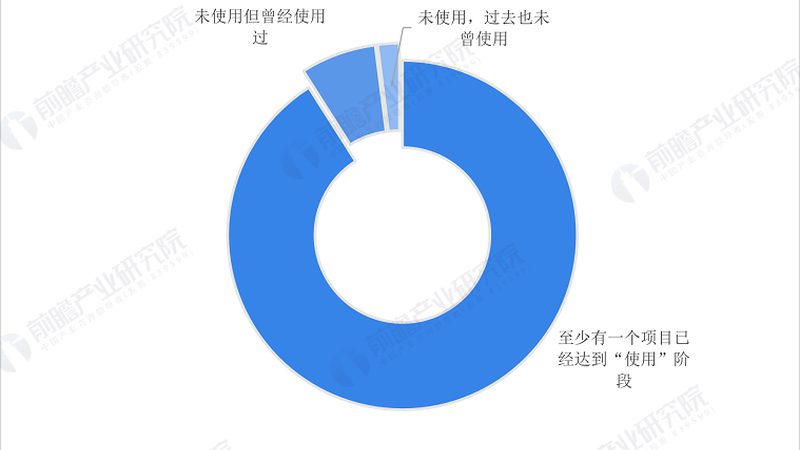 物联网模组：价格背后的技术考量**