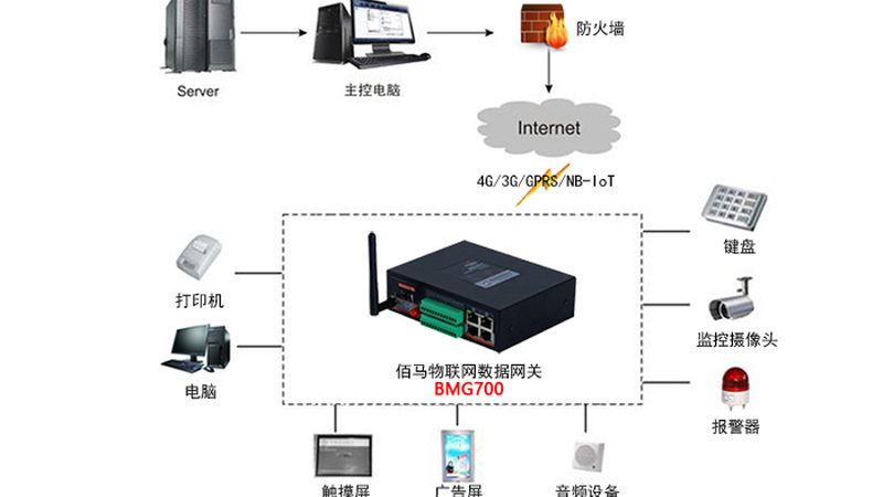 需求解析：定制化背后的技术考量